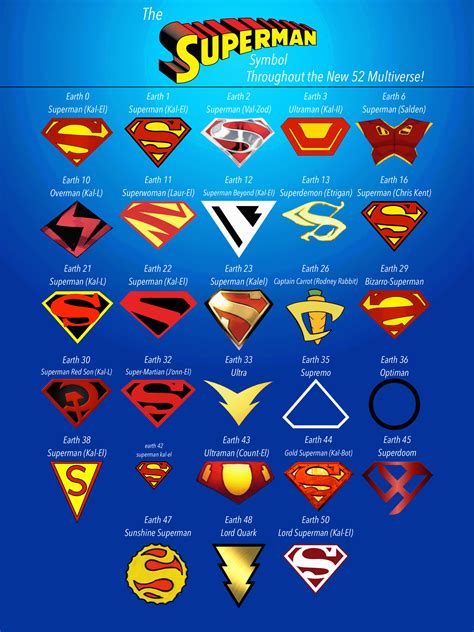Supermen Of The Multiverses Symbols Superman Characters Superman