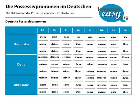 German Grammar Personal Pronouns Pacnored