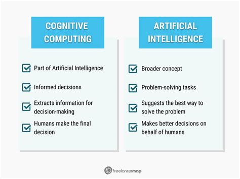 How All It Works Cognitive Computing Vs AI