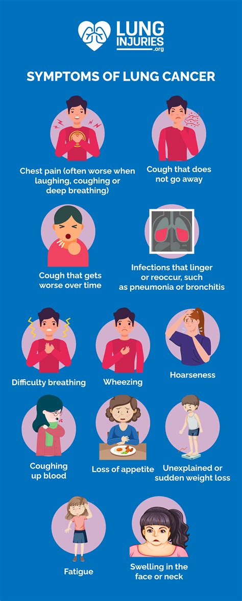 Lung Cancer Symptoms And Signs