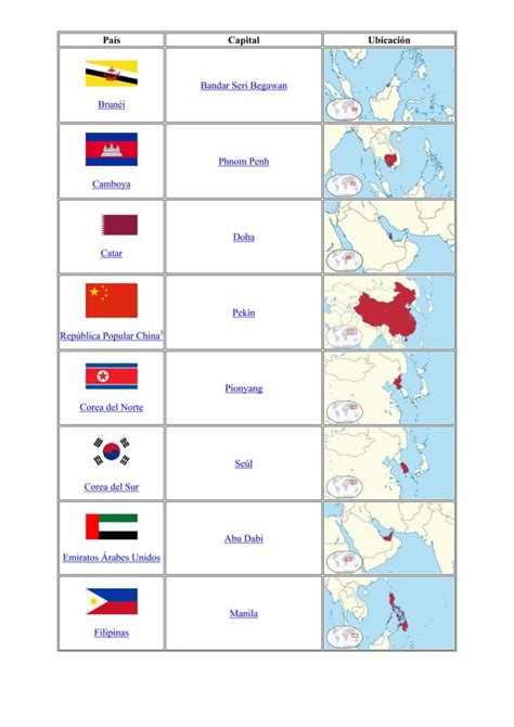 Listado De Los Países De Asia Y Sus Capitales