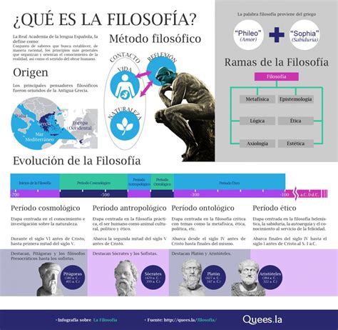 La filosofía Infographic Filosofía de la educación Filosofía