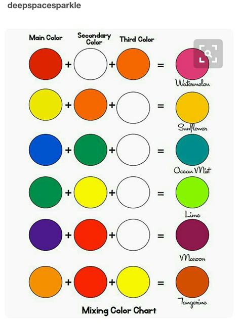 mixing colors from primary - Google Search | Color mixing, Mixing paint colors, Scenery paintings