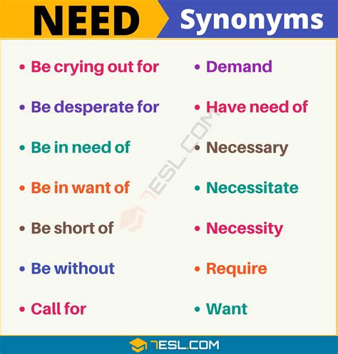 What's A Synonym For Demand - MEANID