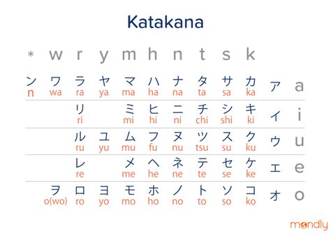 To learn the japanese alphabet you need to learn three writing systems, and they aren't exactly japanese alphabets. Here's Everything You Need to Know About the Japanese Alphabet