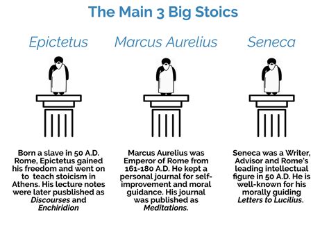 Stoicism 101 Stoic Philosophy Made Simple The 3 Key Ideas By Stoic