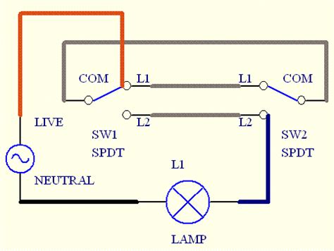 The two terminals are either connected together (allowing current to flow) or disconnected from each other, breaking the circuit, as you throw the switch. Two Way Light Switch Wiring