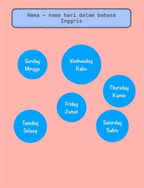 Nama - nama hari dalam bahasa Inggris | Bahasa inggris, Inggris, Bahasa