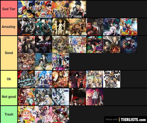 Plus, with so much new anime debuting each year, the list of for example, the top comedy animes can be be much more explicit in their humor. My best anime list Tier List Maker - TierLists.com