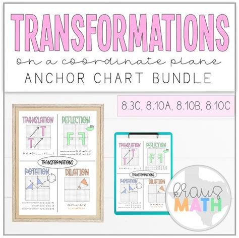 Transformations Anchor Chart 8th Grade Math And Geometry Kraus Math