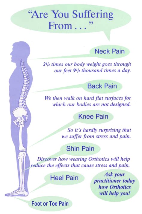 This page is about shoulder tendons chart,contains what is causing your shoulder pain? ScanYourFeet.com Pain