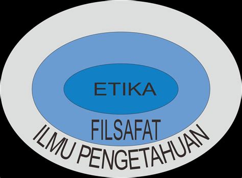 Menurut daradjat, moral adalah tata cara, adat istiadat, kebiasaan, akhlak. Neo Teknologi: Pengertian Etika