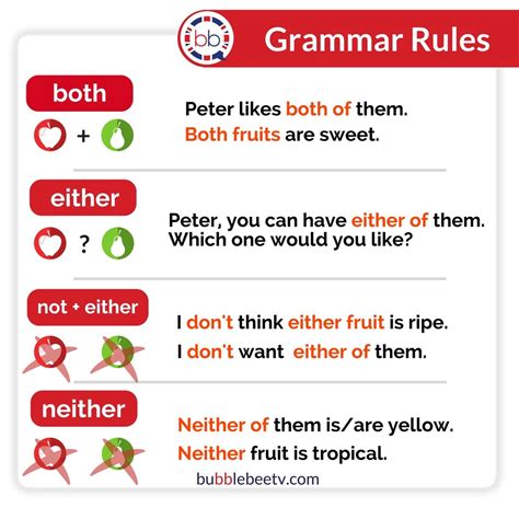 Both Neither Either English Grammar Both And Neither And Either