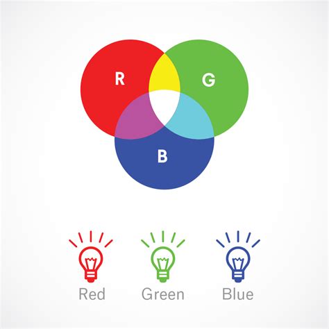 The Fundamentals Of Color Theory