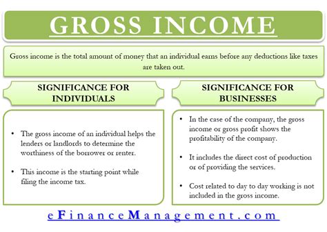 Gross Income Accounting And Finance Business Money Accounting Basics