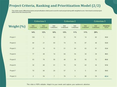 Project Criteria Ranking And Prioritization Model L2004 Ppt Powerpoint