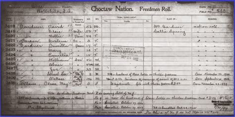 Choctaw Freedmen History And Legacy Choctaw Freedman