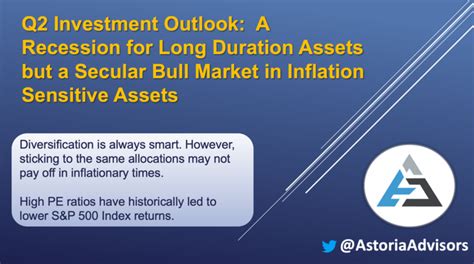 Q2 A Recession For Long Duration Assets But A Secular Bull Market In