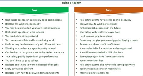 30 Concrete Pros And Cons Of Being A Real Estate Agent Je