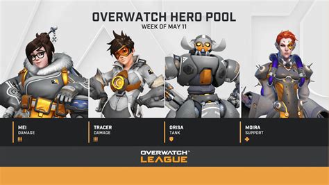 Overwatch Hero Pool Week 15