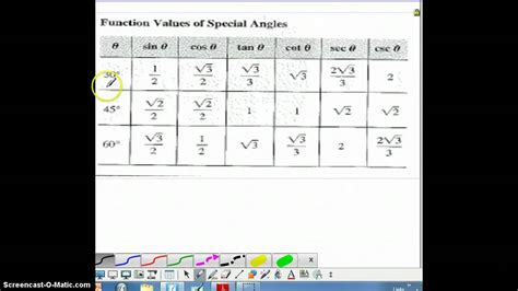 Finding Exact Values Of Trig Functions Youtube