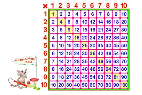 Tricks And Tips To Help Learn Multiplication Lumen Learning Center