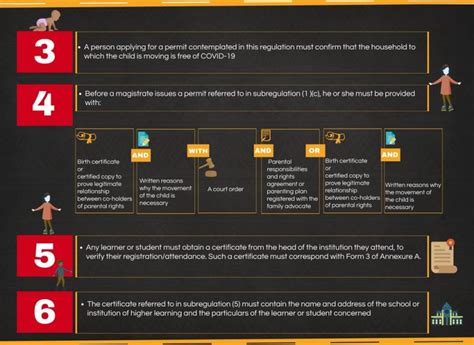 South africa moved to a level 2 lockdown earlier this week, further easing restrictions. INFOGRAPHIC | Regulations related to children during COVID ...