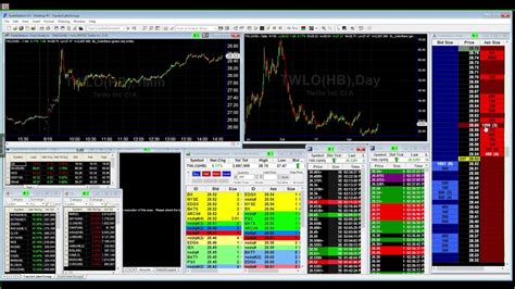 Faustos Afternoon Watch List Twlo Zn Snap Rad Rmp Labd Exas 6