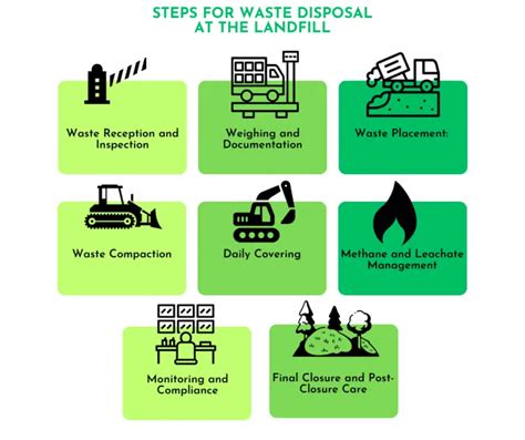 From Waste To Landfill Understanding How Landfills Work Waste Corner