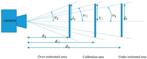 Proceedings | Free Full-Text | Drag Area, Frontal Area and Drag