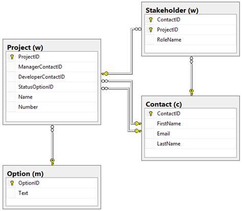 Sql Server Table And Column Naming Conventions Codeproject