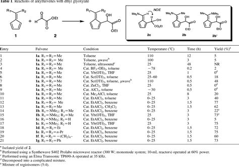 Table From Regioselective Electrophilic Substitutions Of Fulvenes