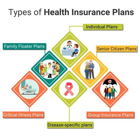 Health Insurance Plans How Will Insurance Buddy Help Find The Right Plan