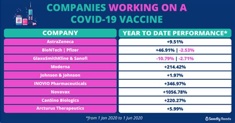 Vaccines are available at no cost to you. An Investor's Ultimate Guide to Pharmaceutical Companies ...