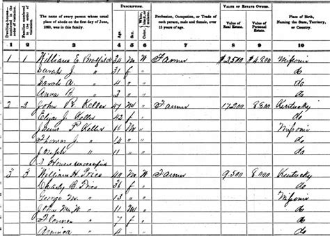 Civil War Genealogy Archives Genealogy Decoded