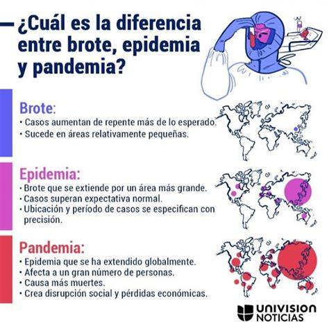Sabes Cual Es La Diferencia Entre Brote Epidemia Pandemia Hot Sex Picture