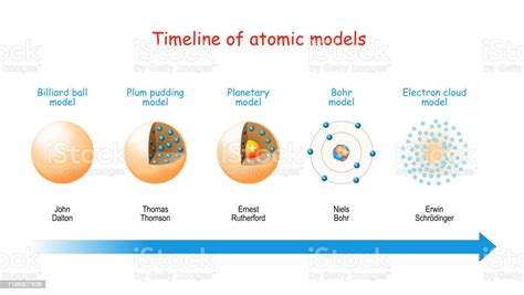 Timeline Of Atomic Models Stock Illustration Download Image Now