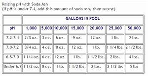 Pool Spa Ph Increaser Pure Soda Ash Sodium Carbonate Factory
