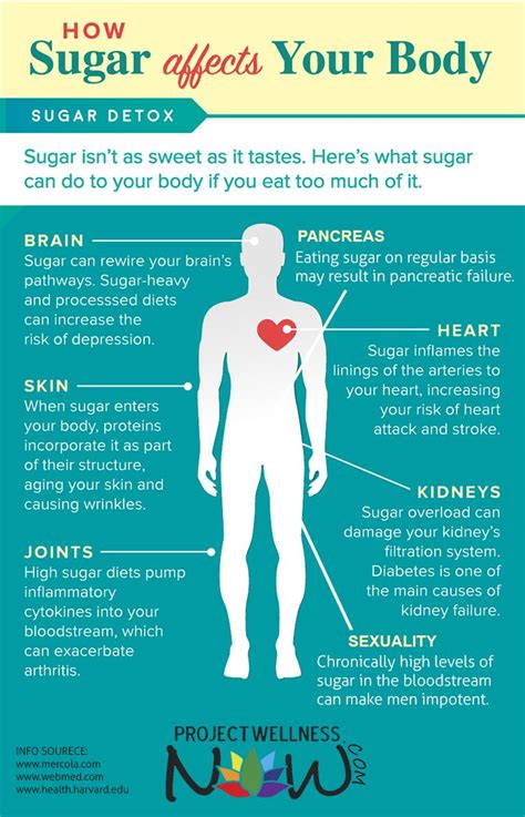 Sugar How It Affects Your Body What You Need To Know Now