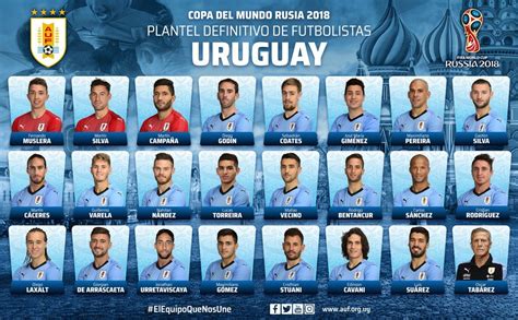 Plantel Definitivo De Uruguay Para La Copa Del Mundo Rusia2018 El