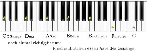 Klaviertastatur mit noten zum ausdrucken : Der Quintenzirkel auf der Klaviertastatur - Mein ...