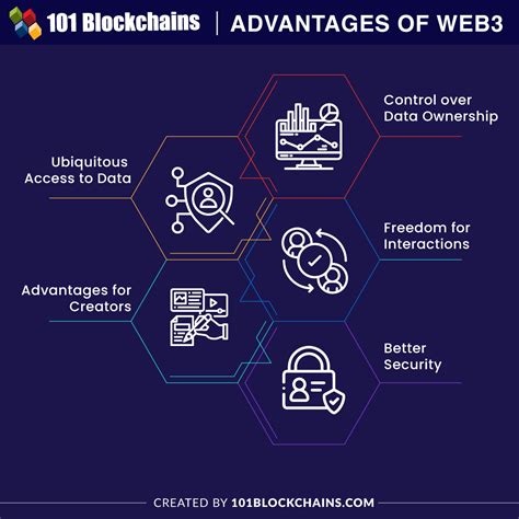 Top 5 Advantages Of Web 30 101 Blockchains