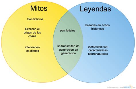 Diferencias Entre Mito Y Leyenda Cuadros Comparativos Cuadros