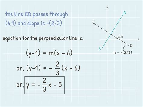 Cómo Hallar La Ecuación De Una Línea Perpendicular Wiki Geometría
