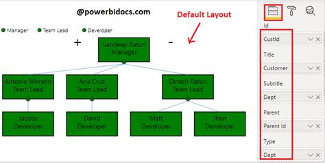 Hierarchy Chart By Akvelon Custom Visual In Power Bi Power Bi Docs