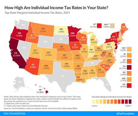 State Income Tax Vs Federal Income Tax Whats The Difference