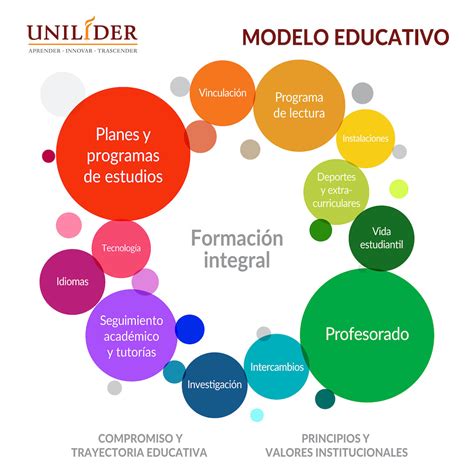 Modelo Educativo Unilideredumx