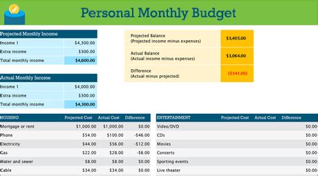 4 Best Monthly Financial Management Report Template Xero Accounting
