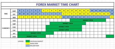 Forex Time Zone Converter Homecare24