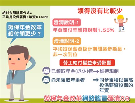 今年勞工紓困貸款擴大至35家承貸銀行皆可辦理，不過金額最高只有10萬元。 如果10萬元紓困貸款不夠用。 可考慮向銀行申請一般信用貸款。 money101.com.tw 信用貸款比較頁面，可以計算出每月還款金額（實際利率依個人信用狀況而有所不同）。 〈年金改革〉勞動部圖文說政策 4張圖讓勞工一次看懂 | Anue鉅亨 - 台灣政經